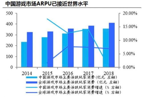 5G浪潮驅動，網游概念股集體上揚，但核心受益者指向網絡設備商