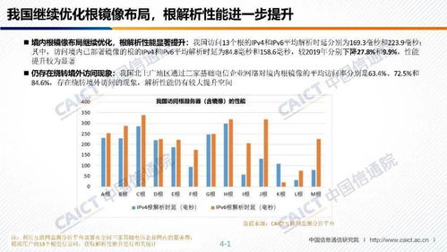 2021年中國互聯(lián)網(wǎng)域名產(chǎn)業(yè)報告 根服務器運行機制與全球影響