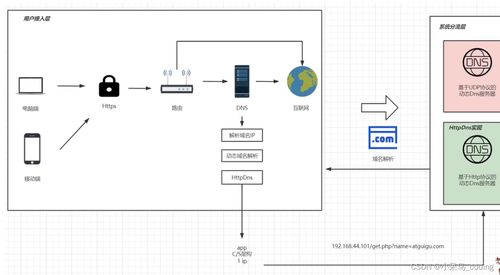 依賴域名的互聯(lián)網(wǎng)服務(wù)與域名根服務(wù)器運(yùn)行機(jī)制解析