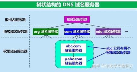 DNS根域名系統(tǒng) 互聯(lián)網(wǎng)的基石，還是未知的迷宮？